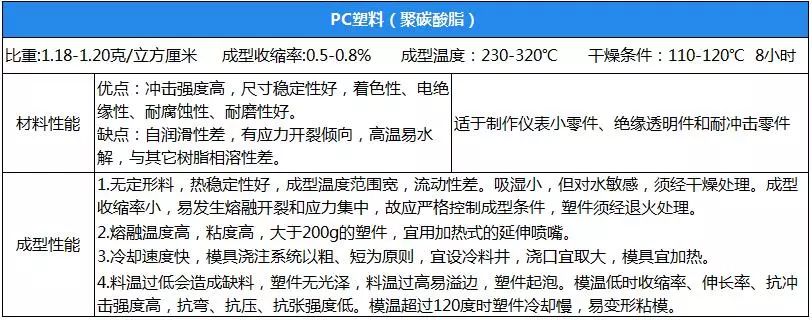 幾大PA612工程塑料性能參數(shù)